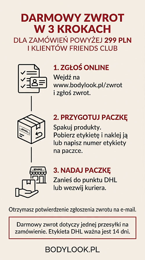 Instrukcja zwrotu krok po kroku
